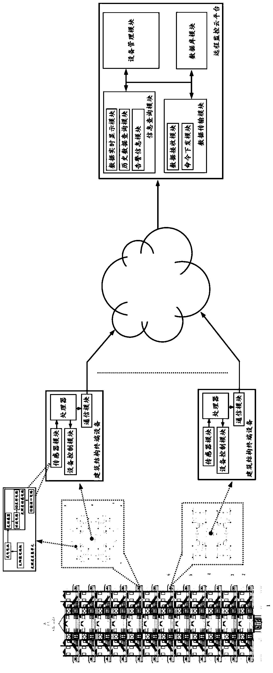 Intelligent control system applied to air villa building structure