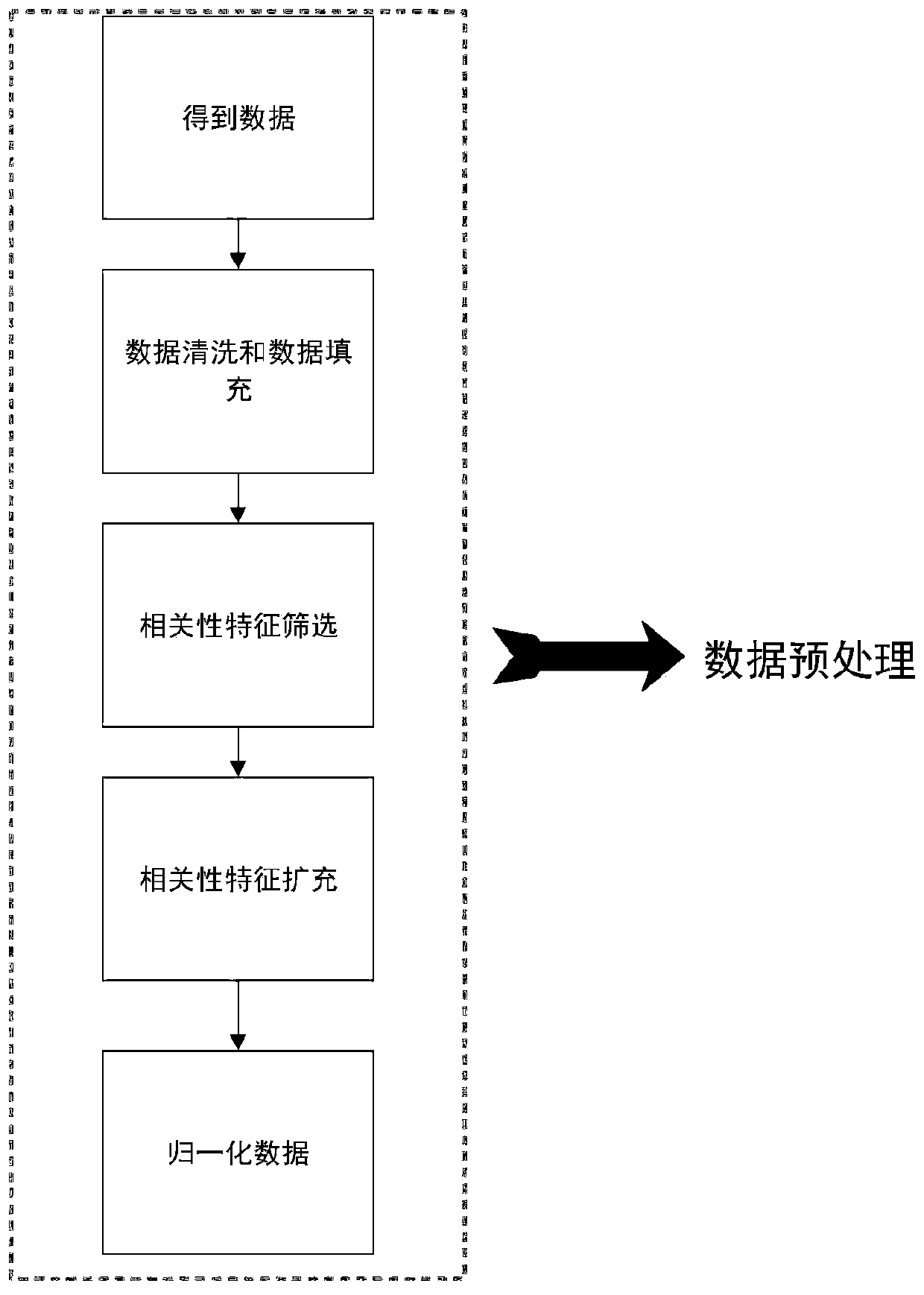 Short-term photovoltaic power generation power prediction method