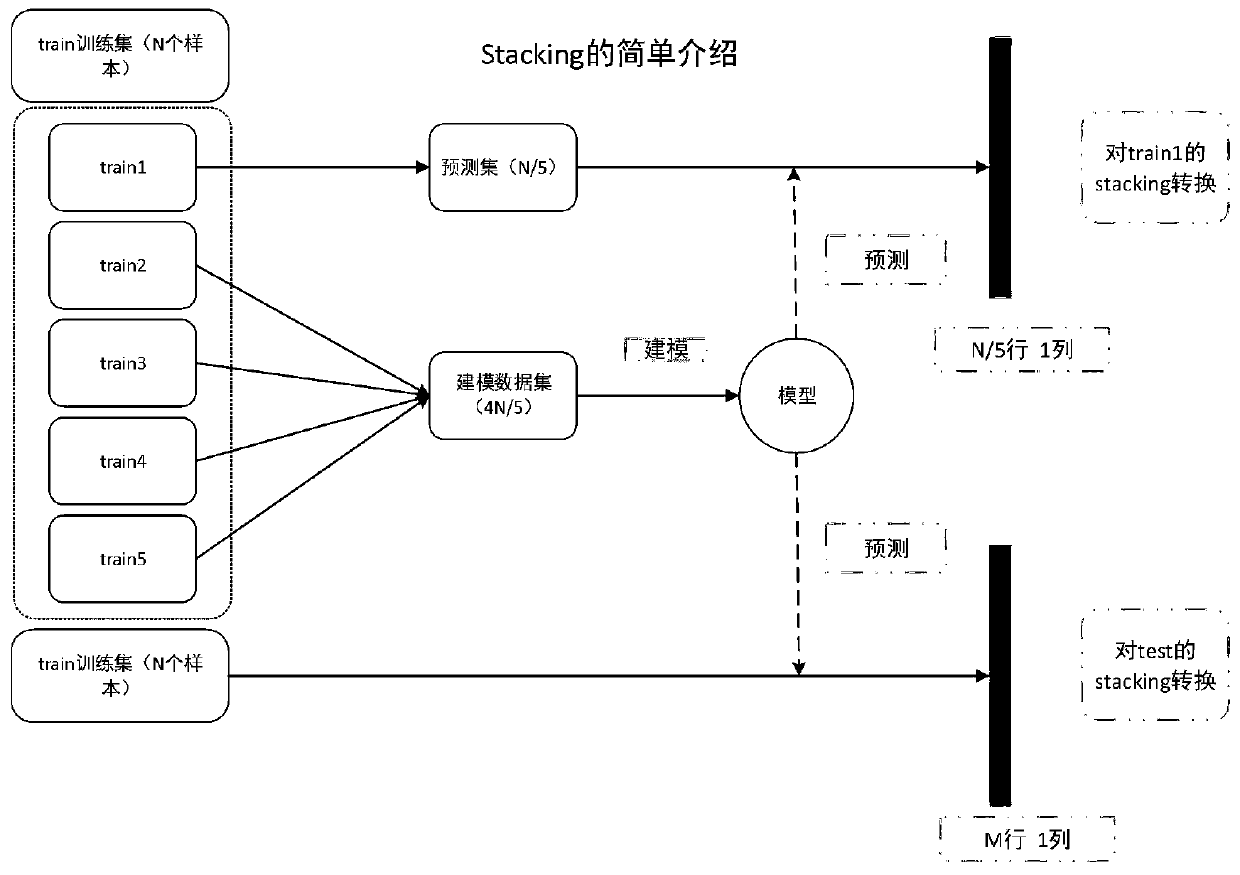 Short-term photovoltaic power generation power prediction method