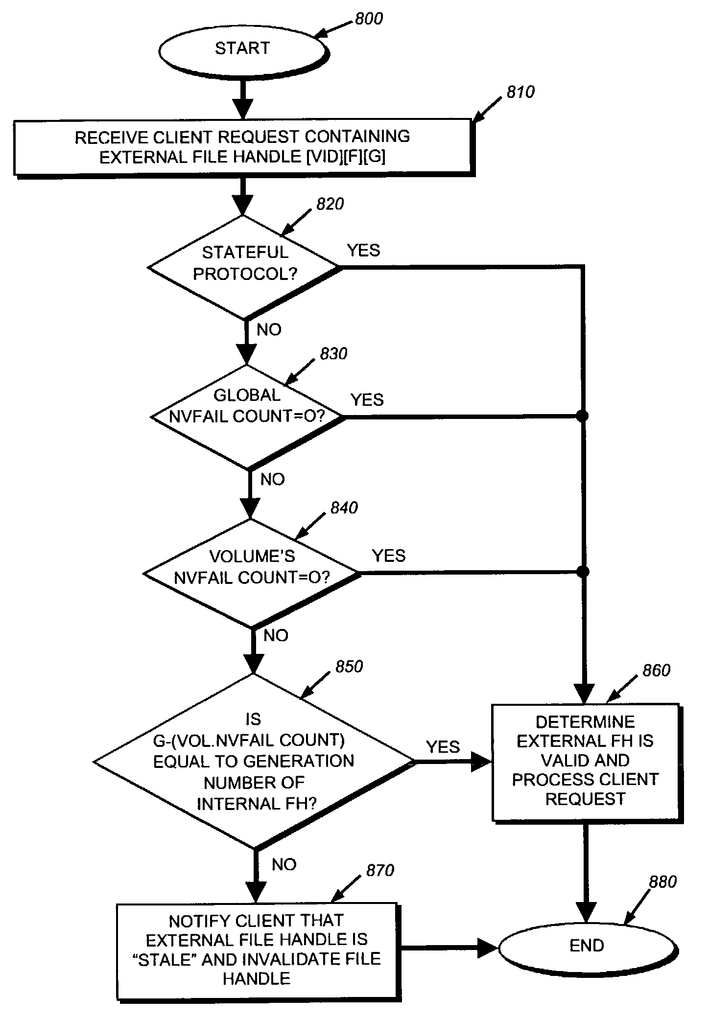 Efficient, robust file handle invalidation