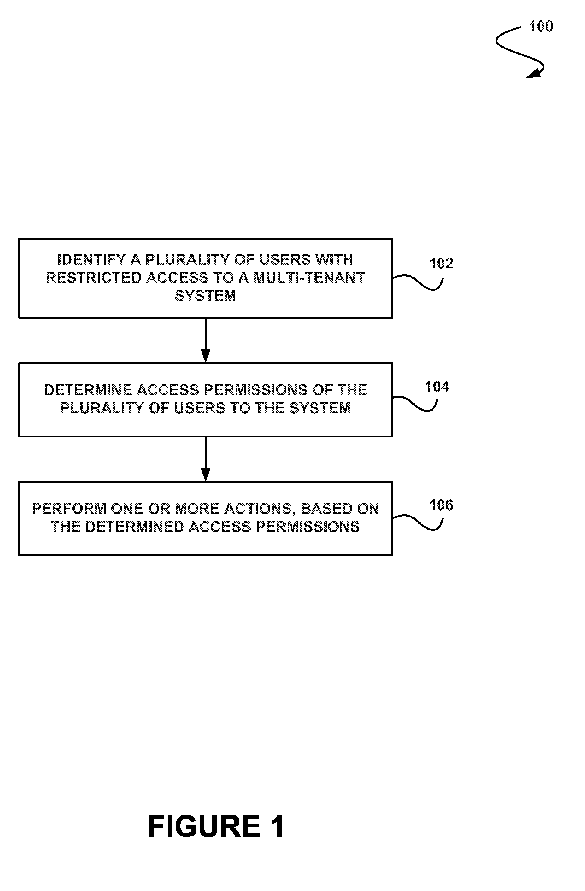 System, method and computer program product for performing one or more actions based on a determined access permissions for a plurality of users