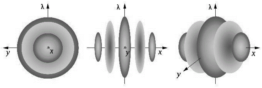 High spectral remote sensing image classification method and system based on three-dimensional Gabor feature selection