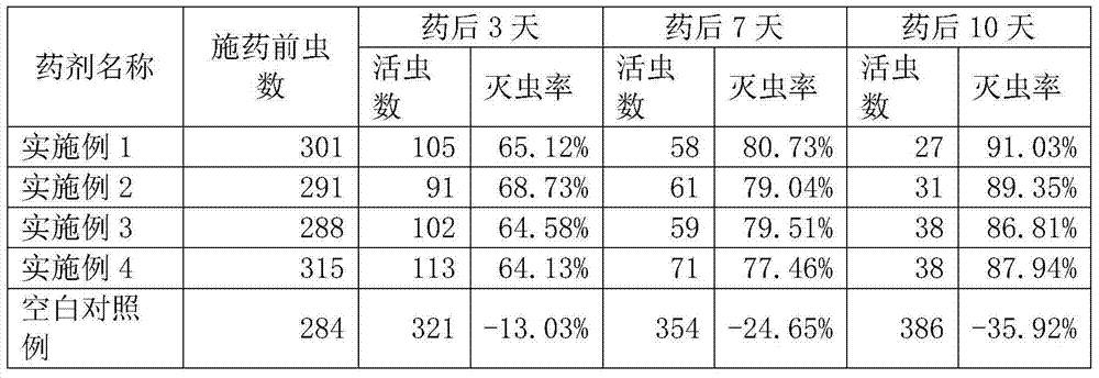 Traditional Chinese medicine pesticide