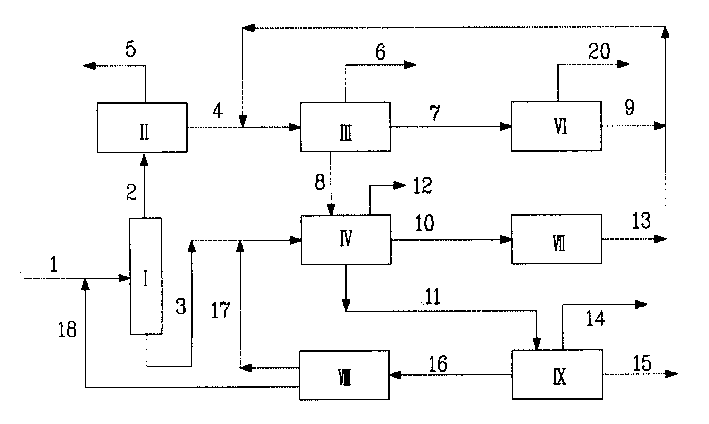 Toluene selective disproportionation and carbon 9 and above arene dealkytation method