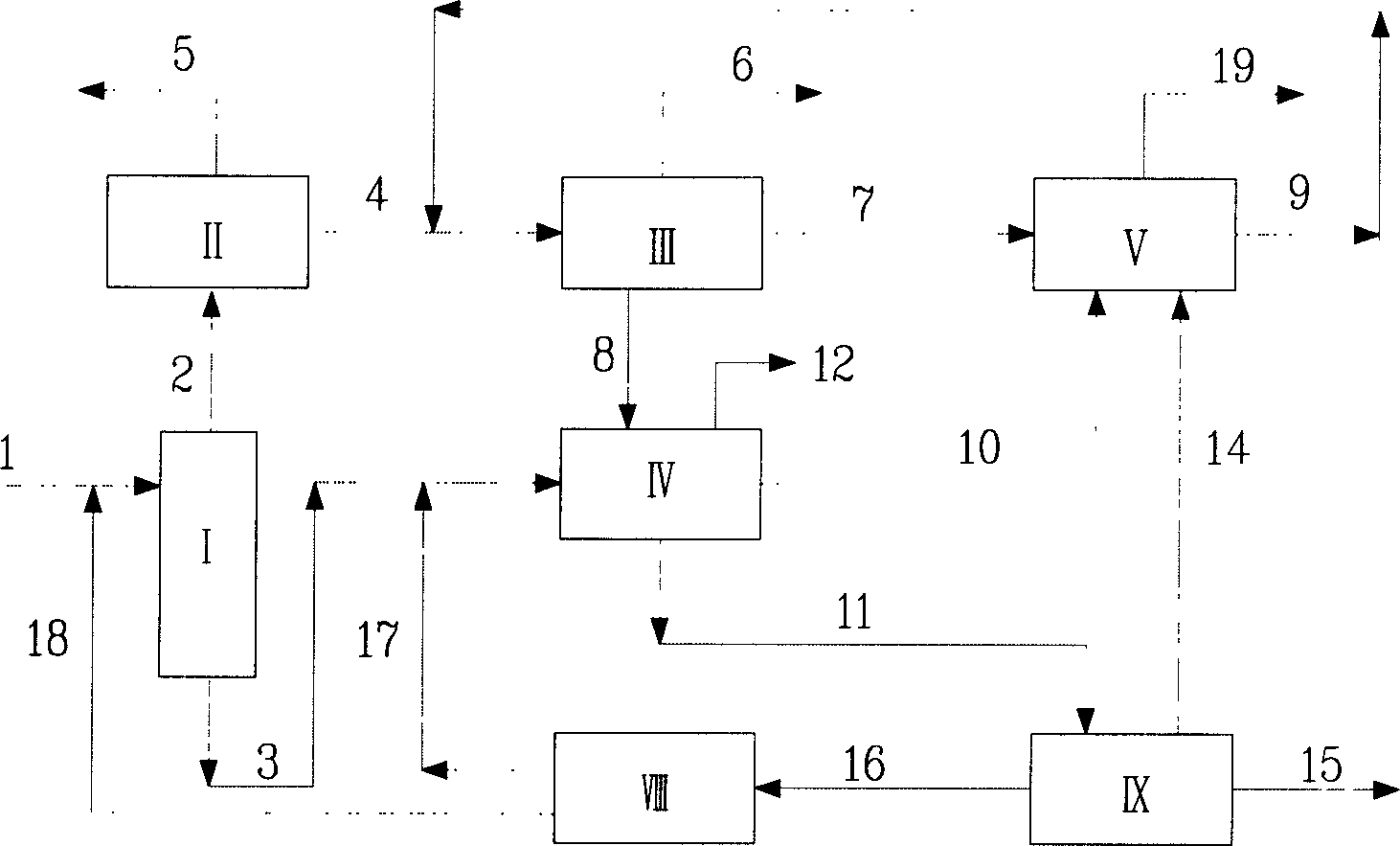 Toluene selective disproportionation and carbon 9 and above arene dealkytation method