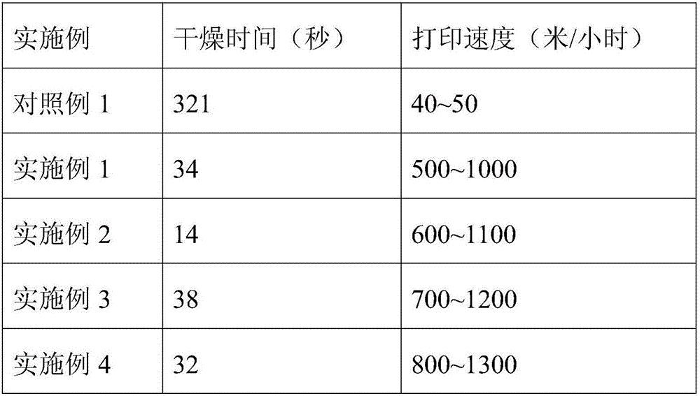 Temperature-sensitive sticky instantly-dry thermal sublimation transfer printing digital paper