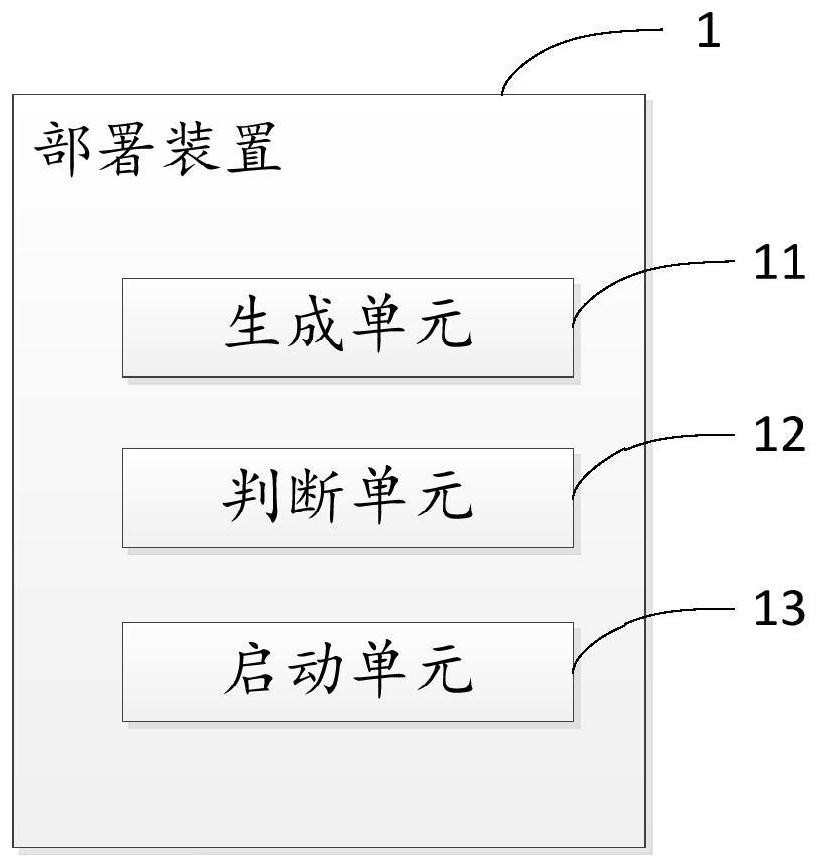 Deployment method, device and equipment of combinable micro-service development framework