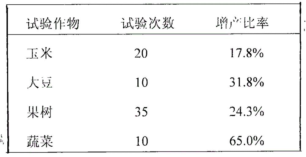 Wound healer for trees and application thereof