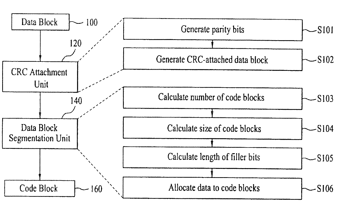 Method of transmitting data