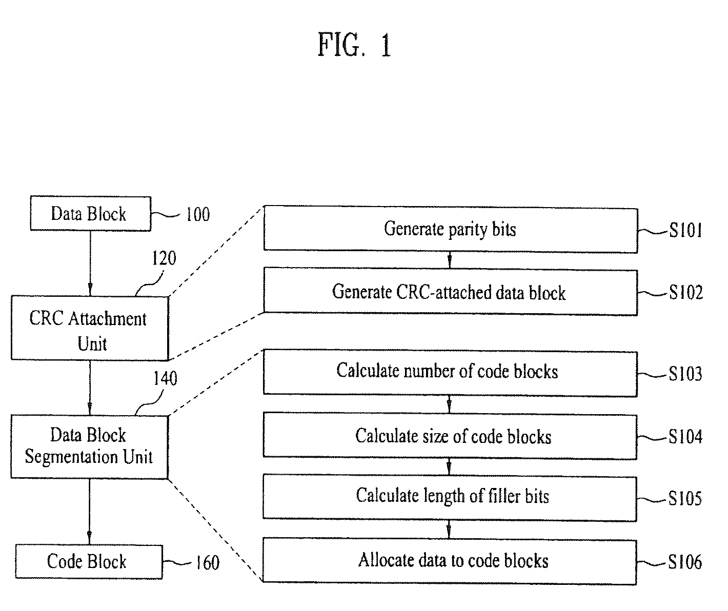 Method of transmitting data