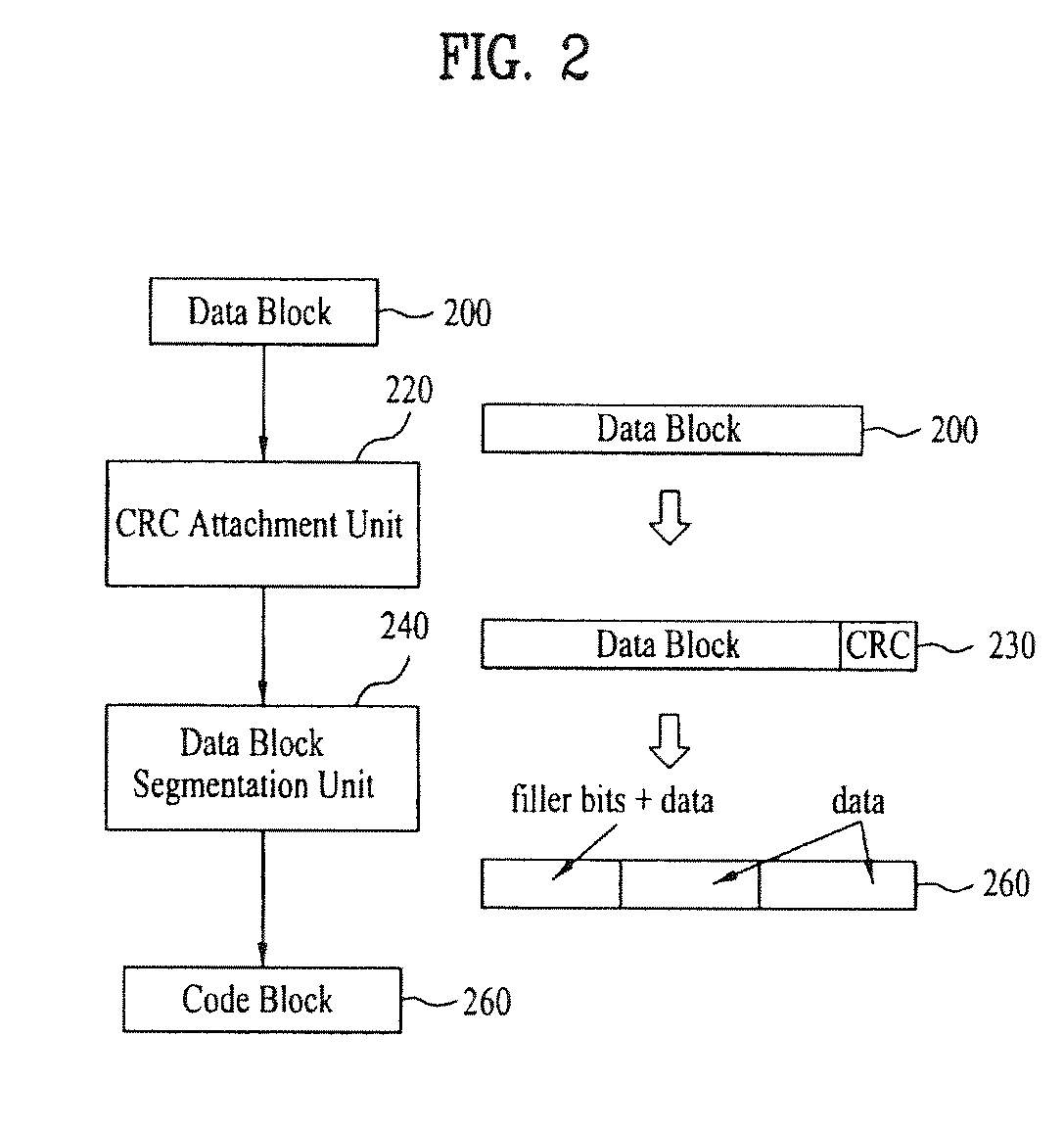 Method of transmitting data