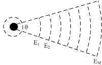 Balanced energy-saving routing method based on smart antenna and dynamic virtual cluster