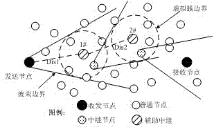 Balanced energy-saving routing method based on smart antenna and dynamic virtual cluster