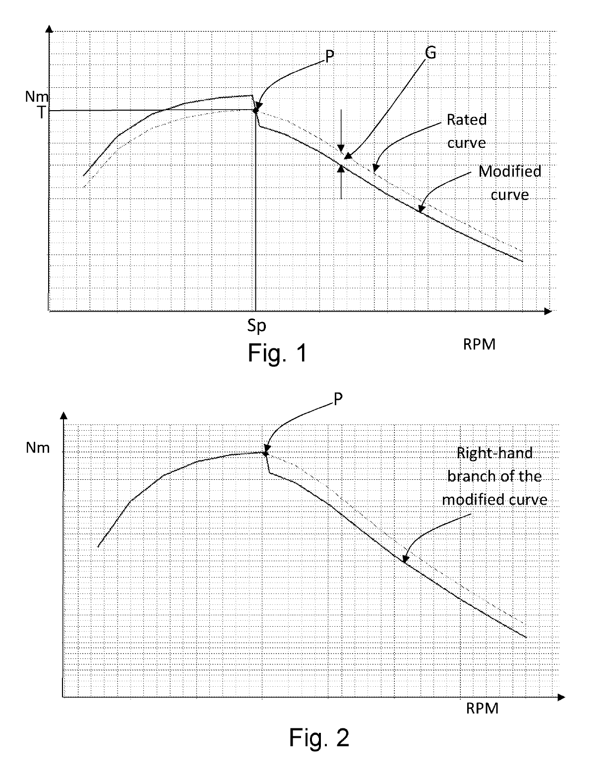 Method for controlling a delivery of driving torque of a combustion engine of an agricultural tractor