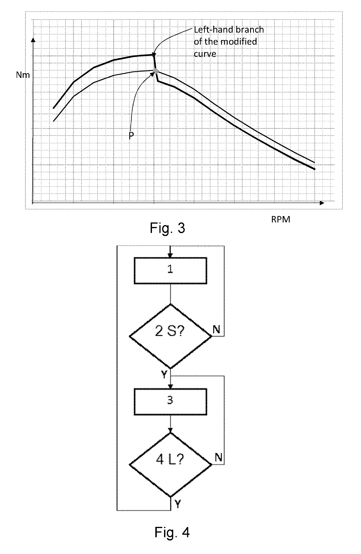 Method for controlling a delivery of driving torque of a combustion engine of an agricultural tractor