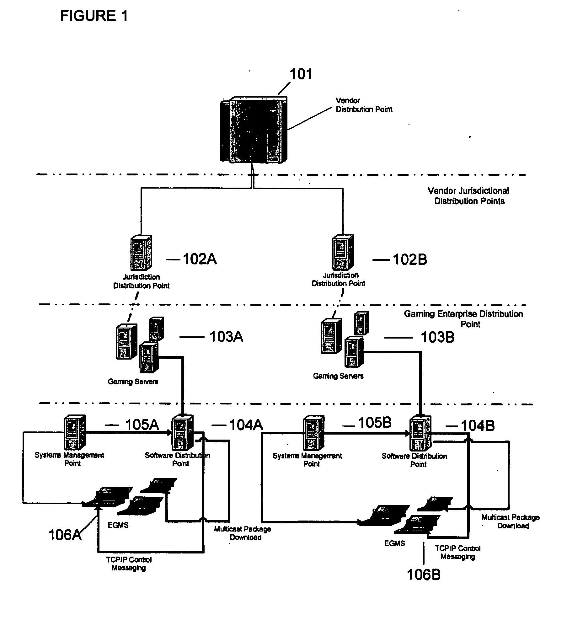 System for configuration