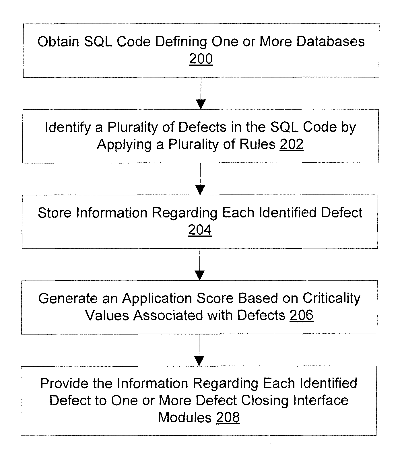 Methods for analyzing a database and devices thereof