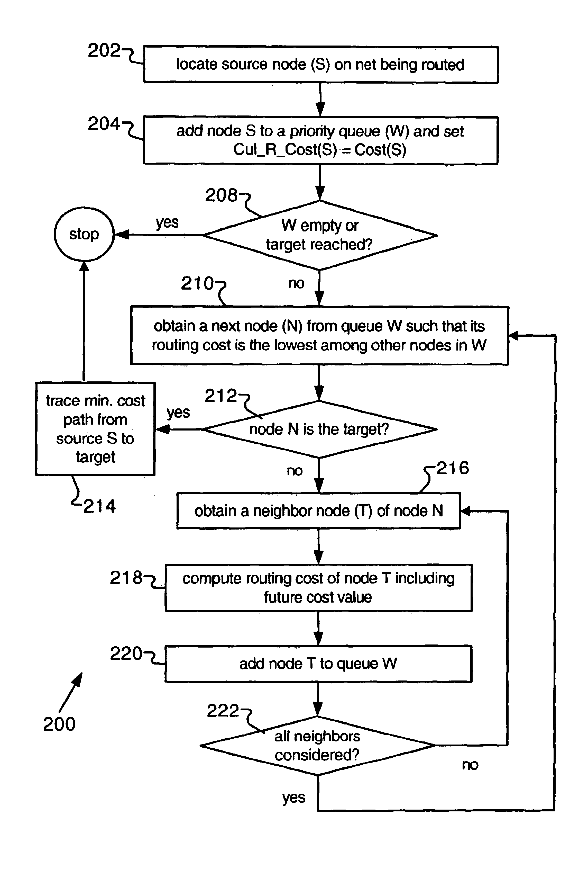 Method for computing and using future costing data in signal routing