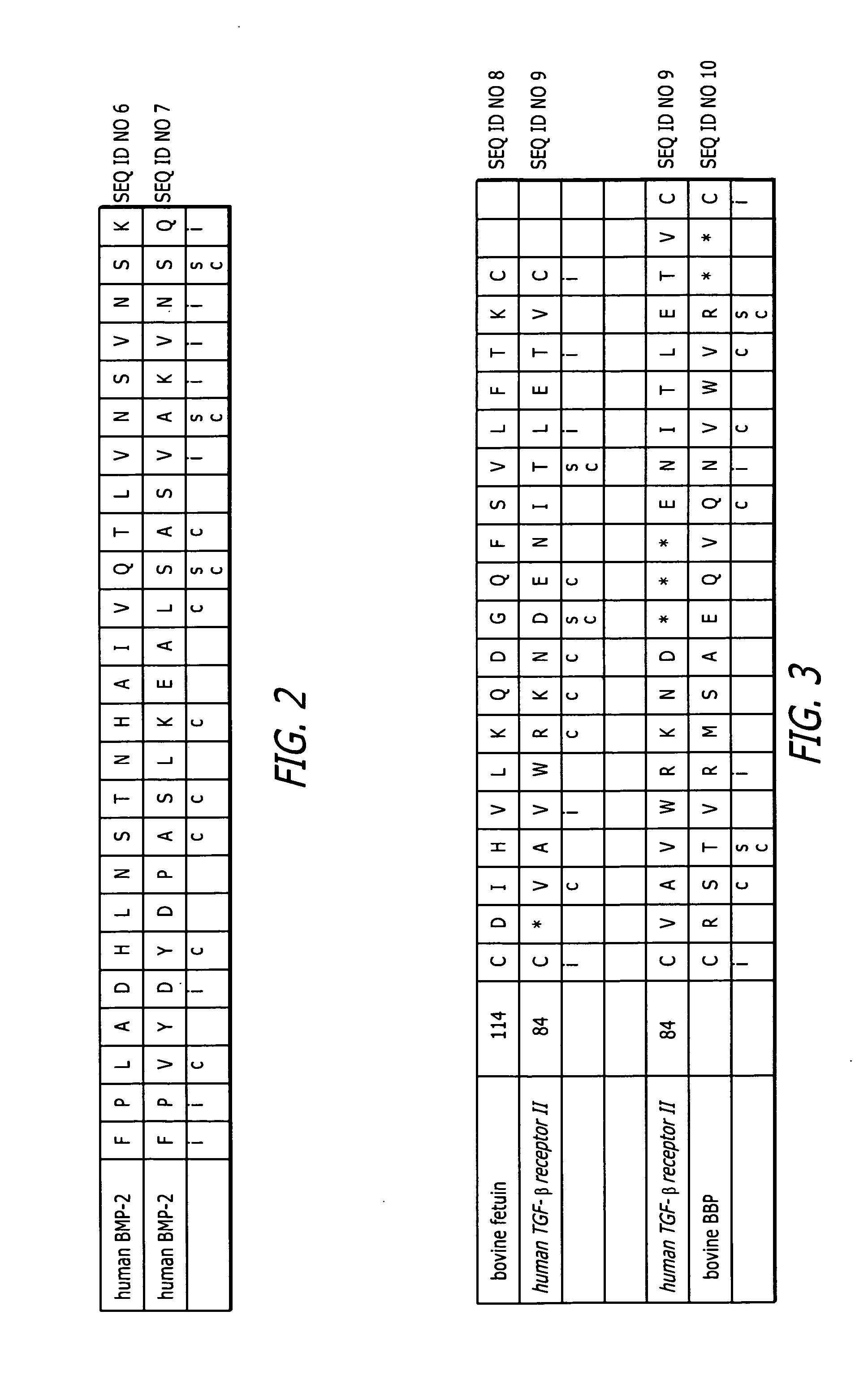 Enhancement of bmp retention