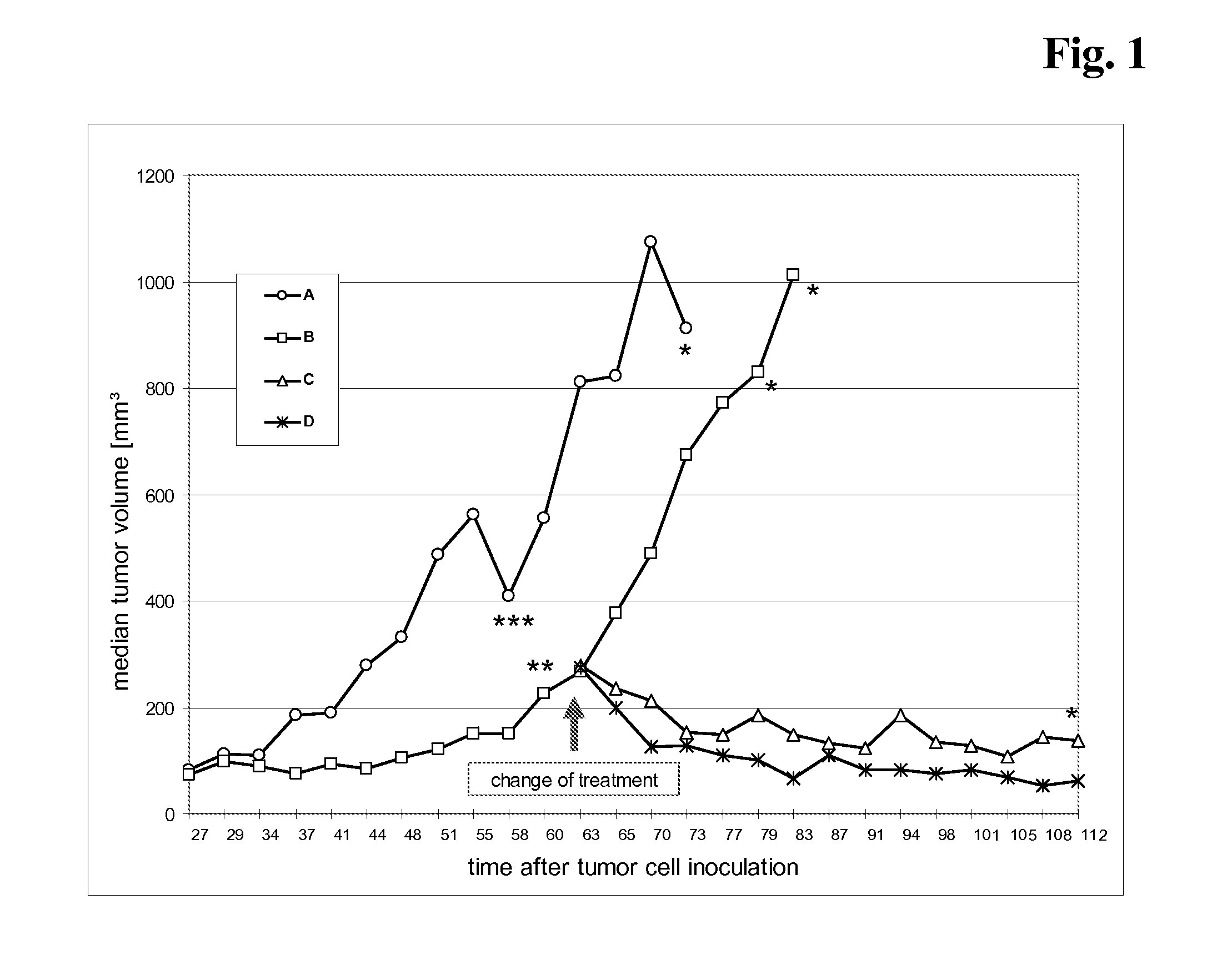 Tumor therapy with an Anti-vegf antibody