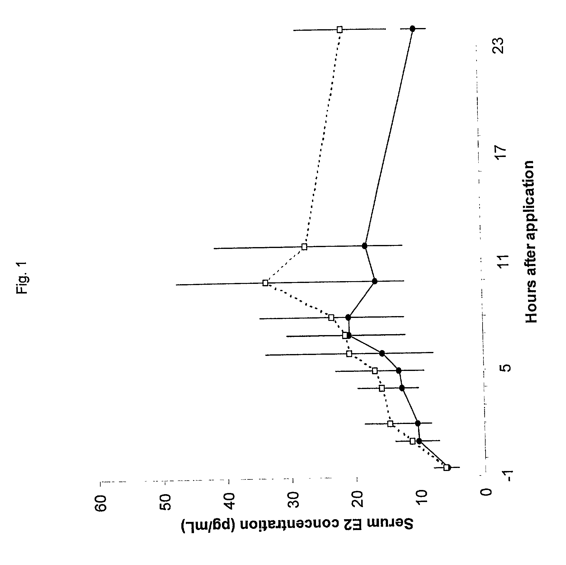 Hormone composition