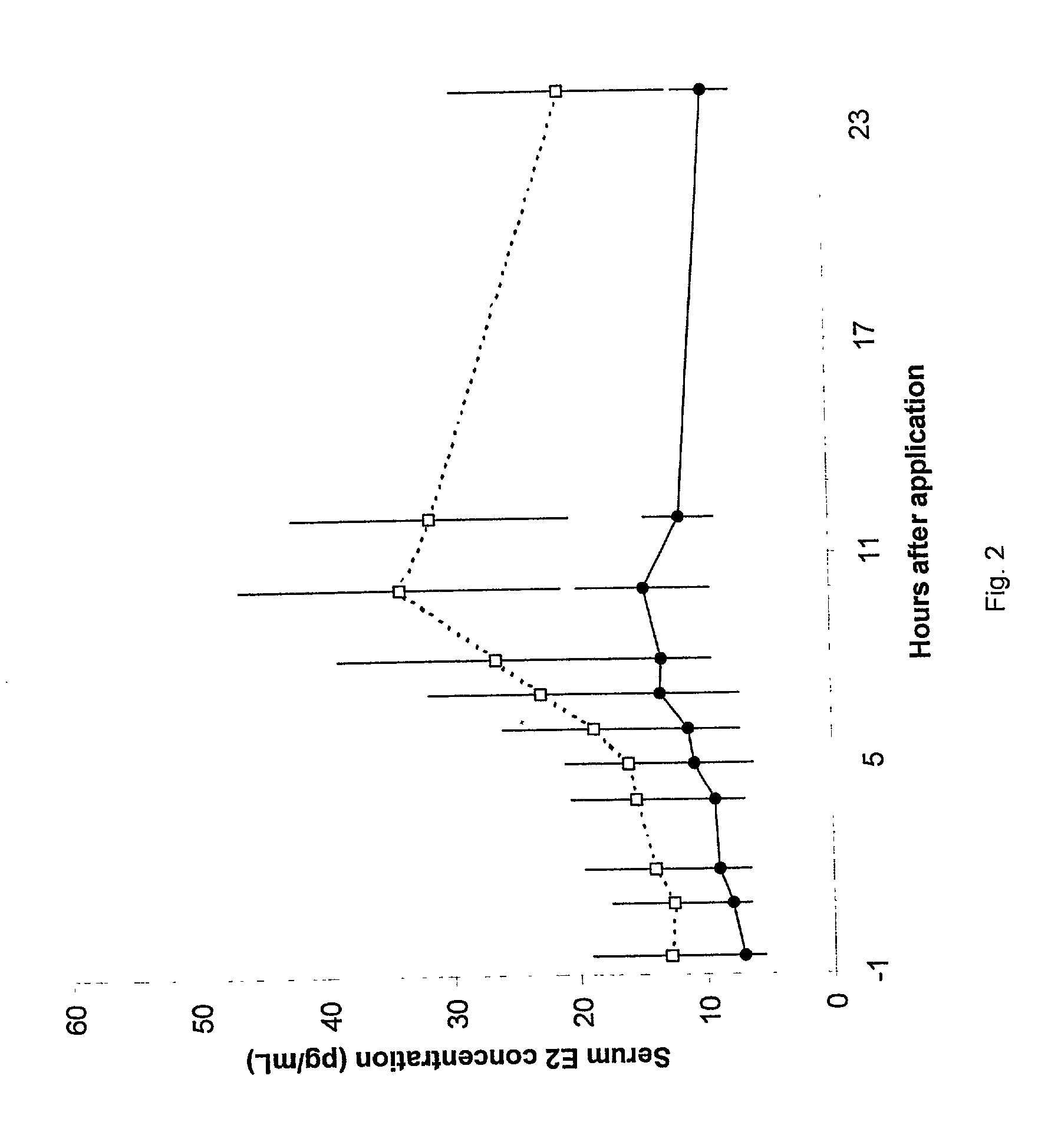 Hormone composition