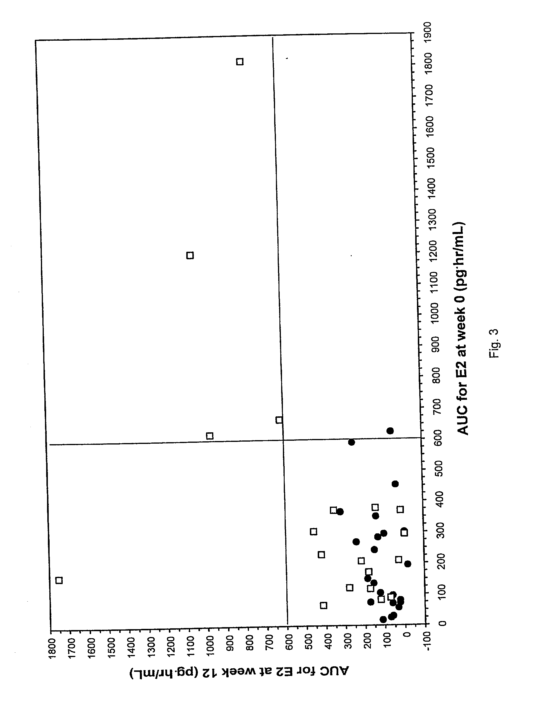 Hormone composition