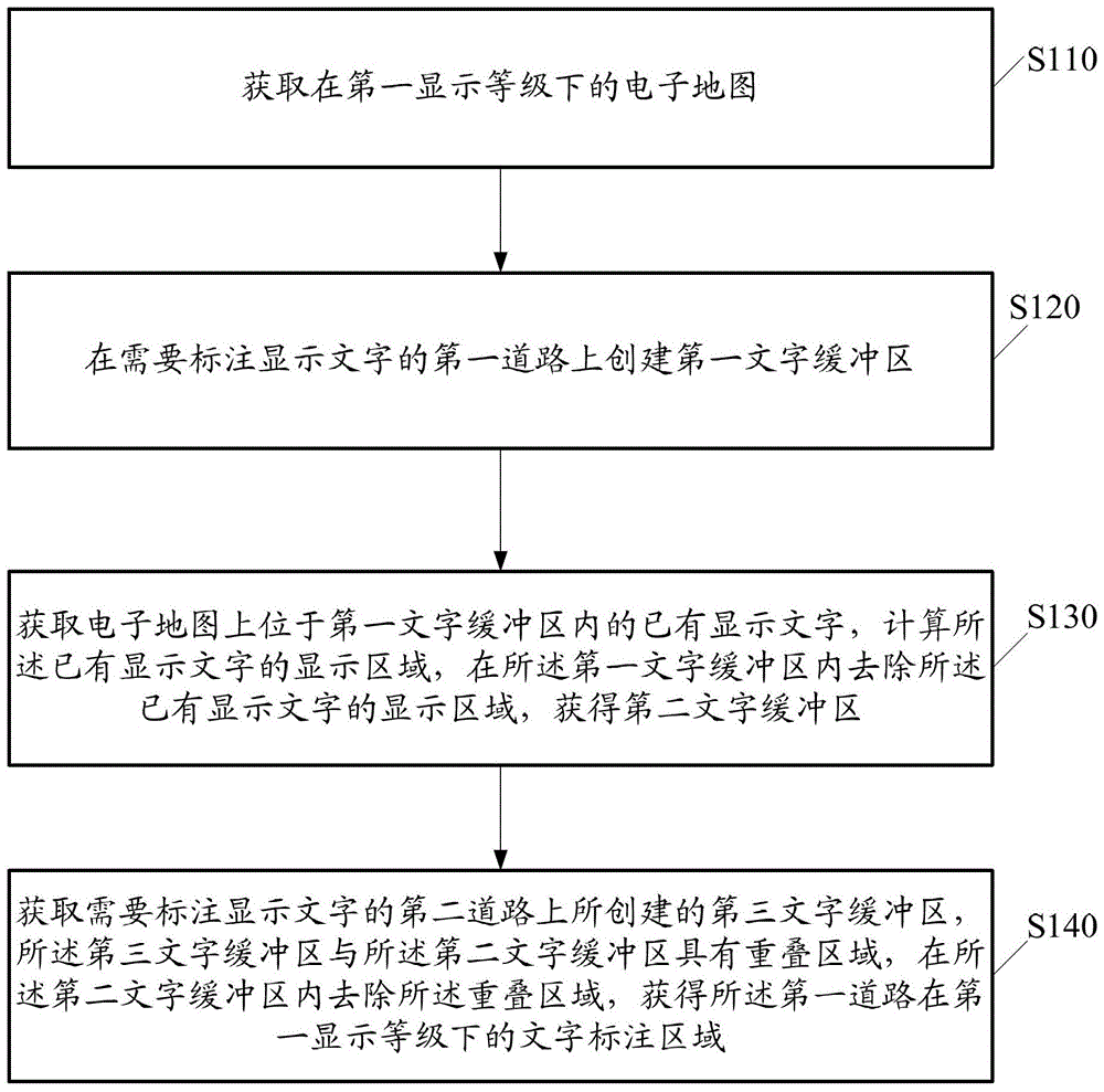 Method and device for marking road display text on electronic map