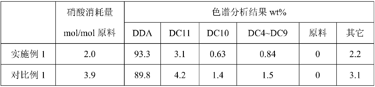 Method for preparation of dodecanedioic acid