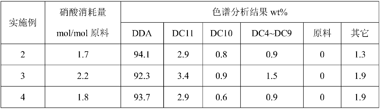 Method for preparation of dodecanedioic acid