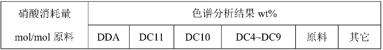 Method for preparation of dodecanedioic acid