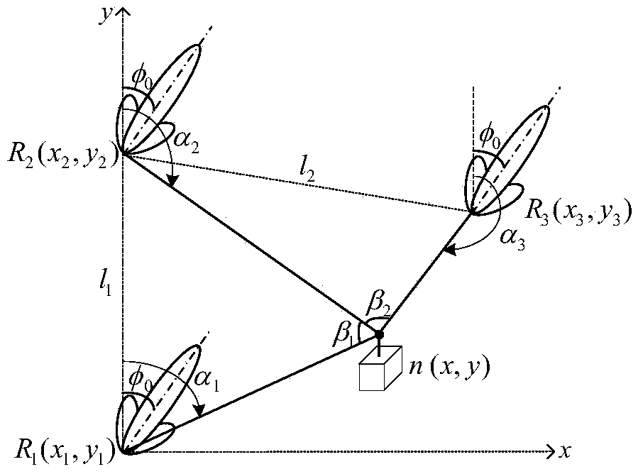 Network Distributed Positioning Method Based on Rotatable Transmission Beam Signal