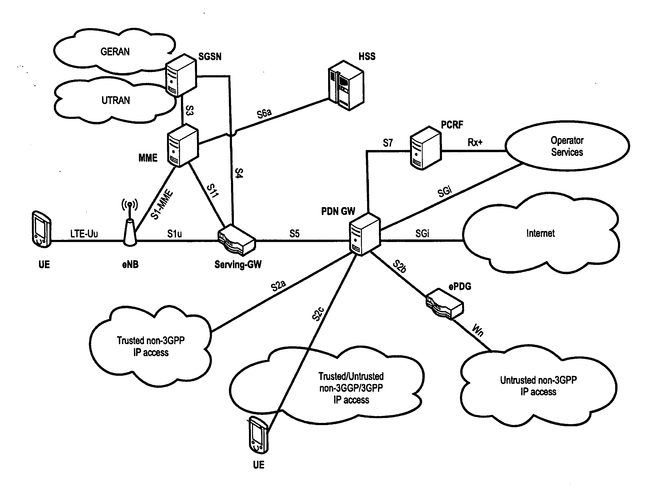 Component carrier (DE)activation in communication systems using carrier aggregation