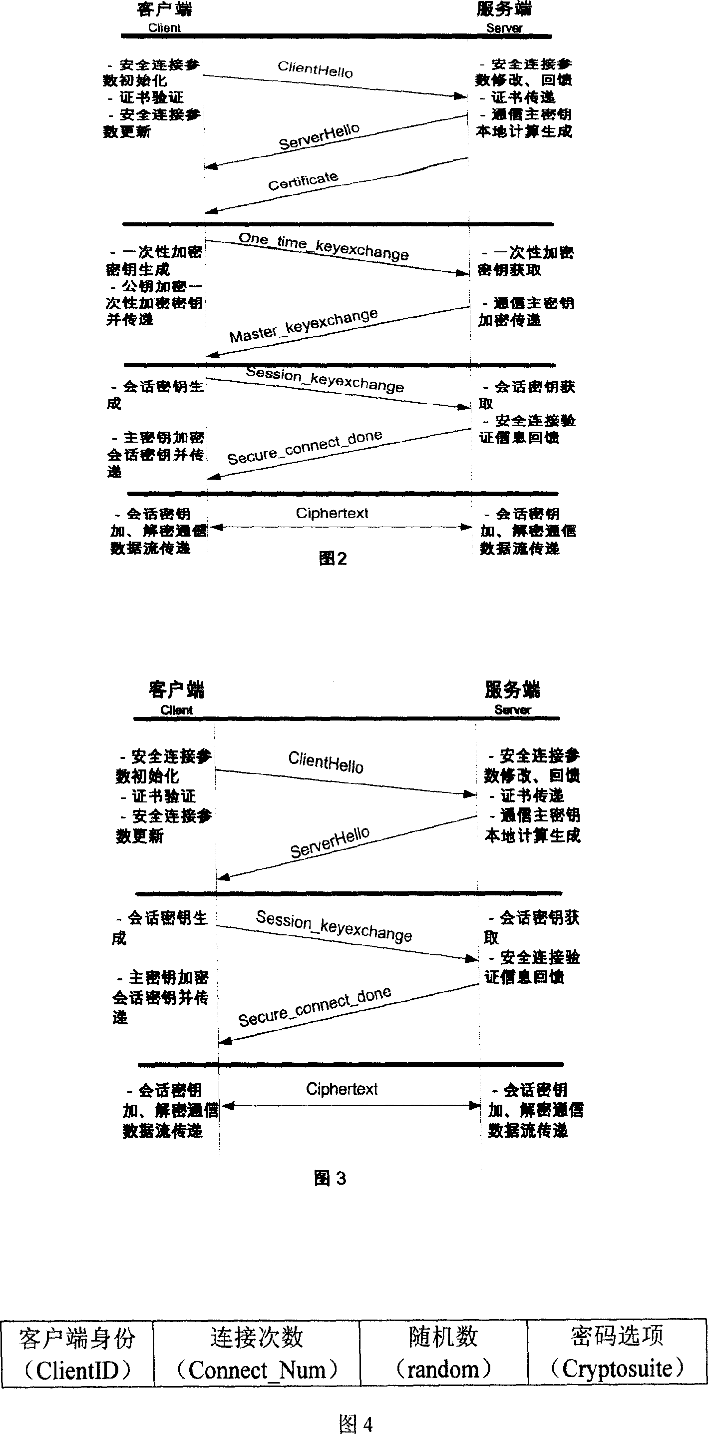 Web communication encrypting method