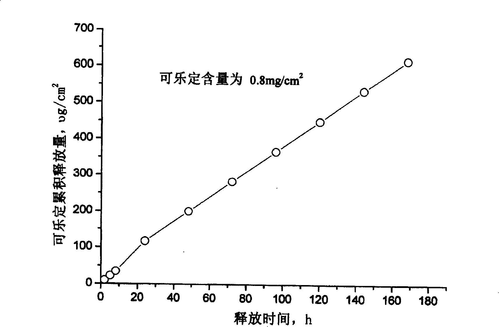 Patch of abstention containing cola stationary medicament and preparing  method thereof