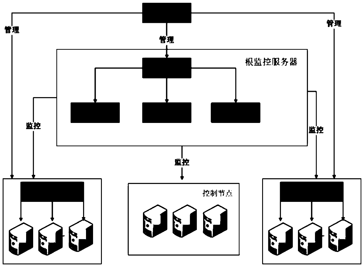 An elastically stretchable cloud computing monitoring platform