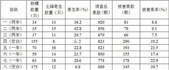 Parasitic wasp attractant and preparation method and application thereof