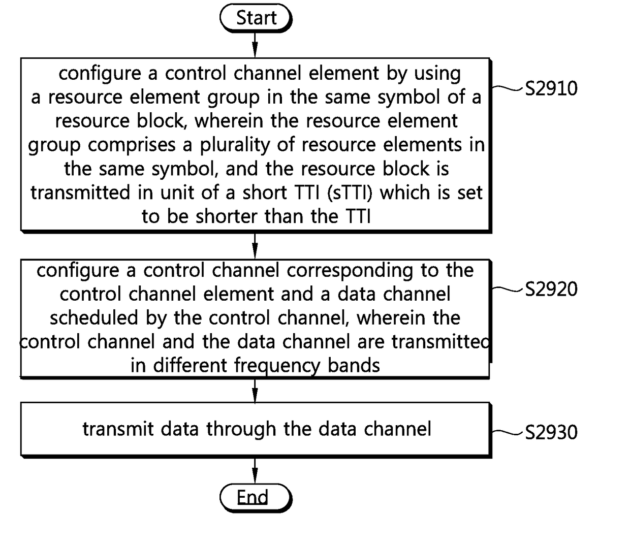 Method and apparatus for performing communication in wireless communication system