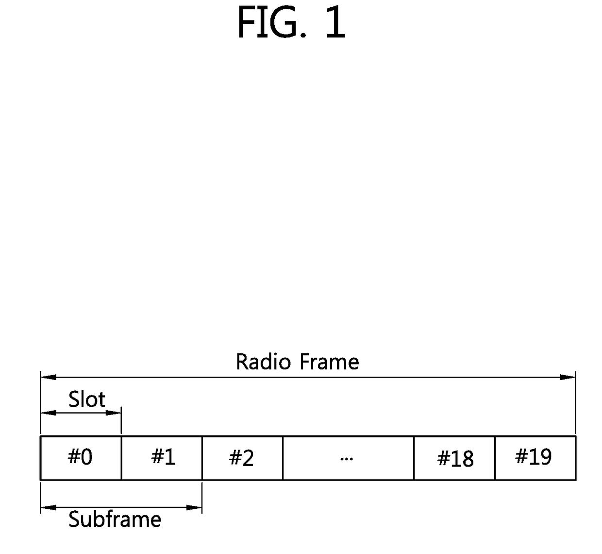 Method and apparatus for performing communication in wireless communication system