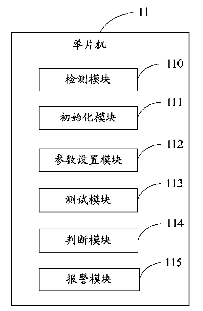 Touch pad testing device and method utilizing the device to test touch pad