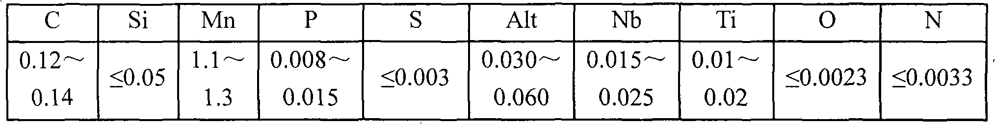 High-strength long-fatigue life wheel steel used for heavy truck and manufacturing method thereof