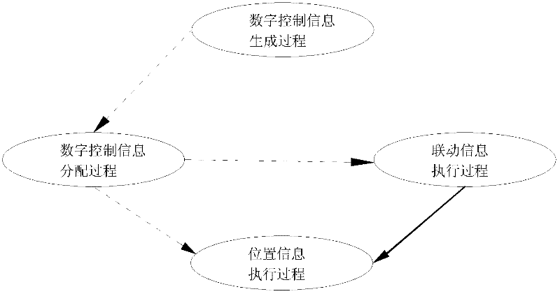 Reconfigurable computer numerical control system, numerical control method thereof and reconstruction method thereof