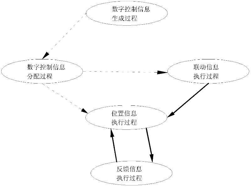 Reconfigurable computer numerical control system, numerical control method thereof and reconstruction method thereof