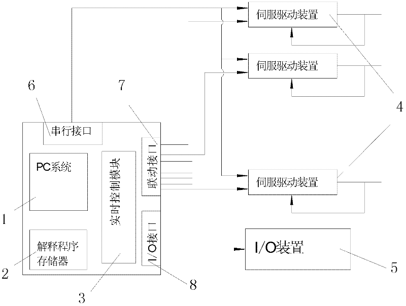 Reconfigurable computer numerical control system, numerical control method thereof and reconstruction method thereof