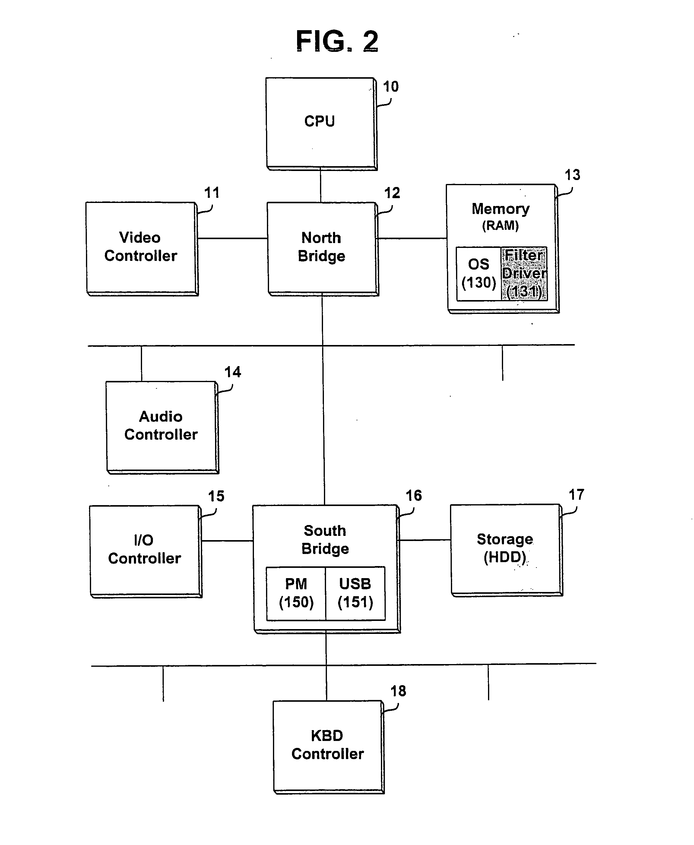 Device and method for managing power in computer system