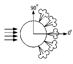 Integrated wireless temperature and humidity control device system