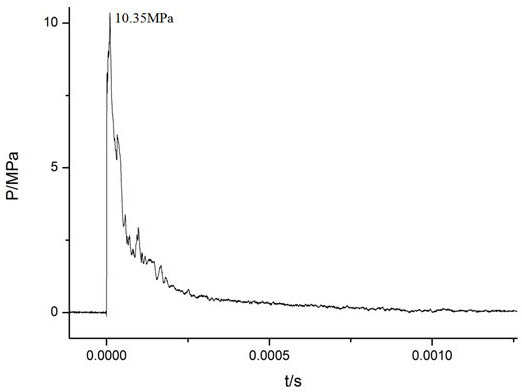 Magnesium hydride type hydrogen-stored emulsion explosive