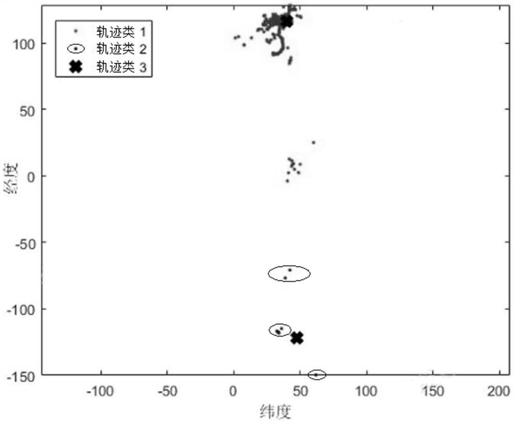 Intelligent distributed space-time prediction model for movement track of expanded crowd