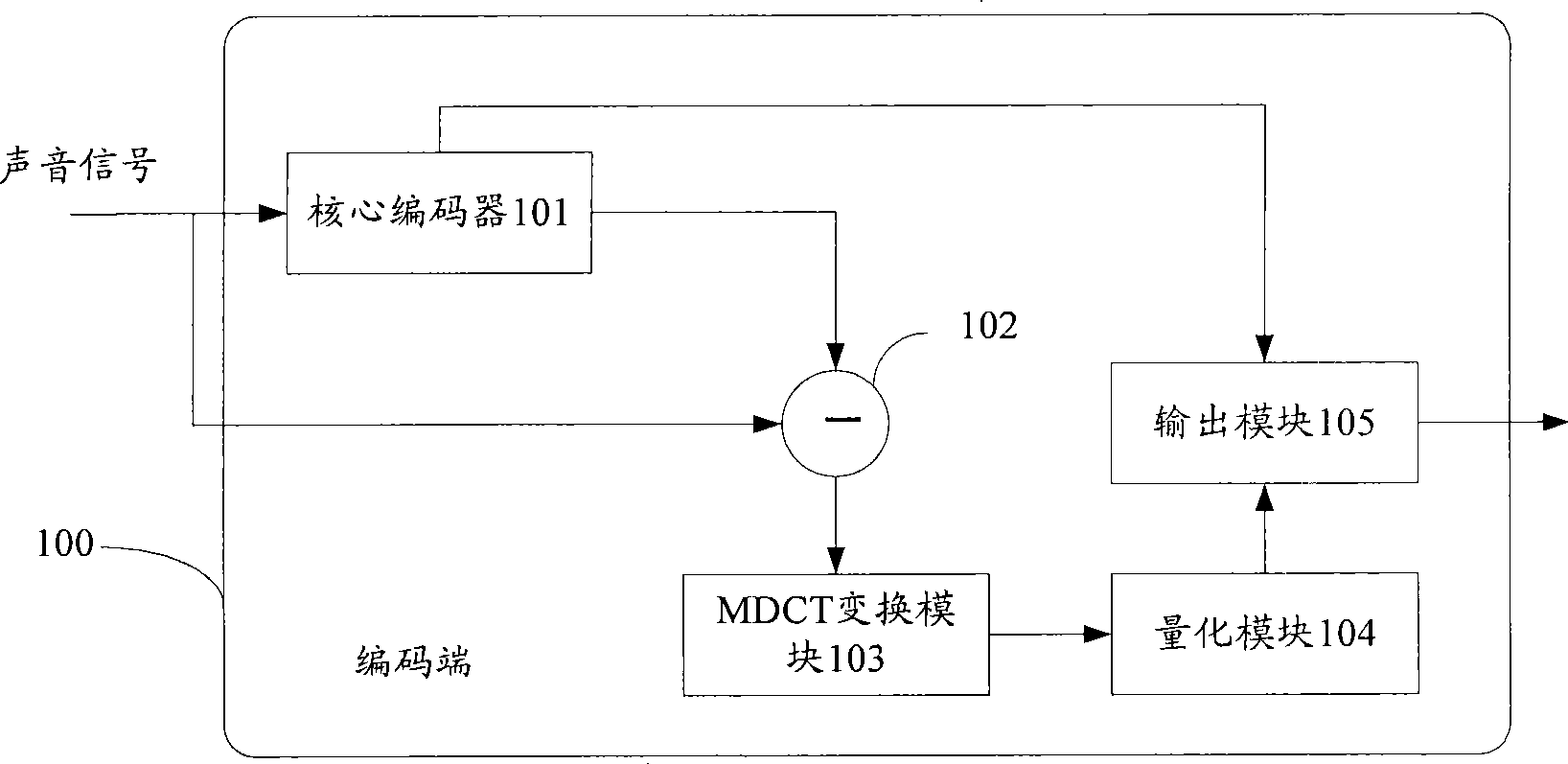 Package loss compensation method, apparatus and system based on frequency domain