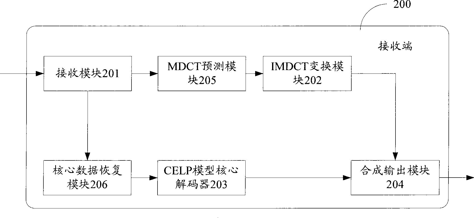 Package loss compensation method, apparatus and system based on frequency domain